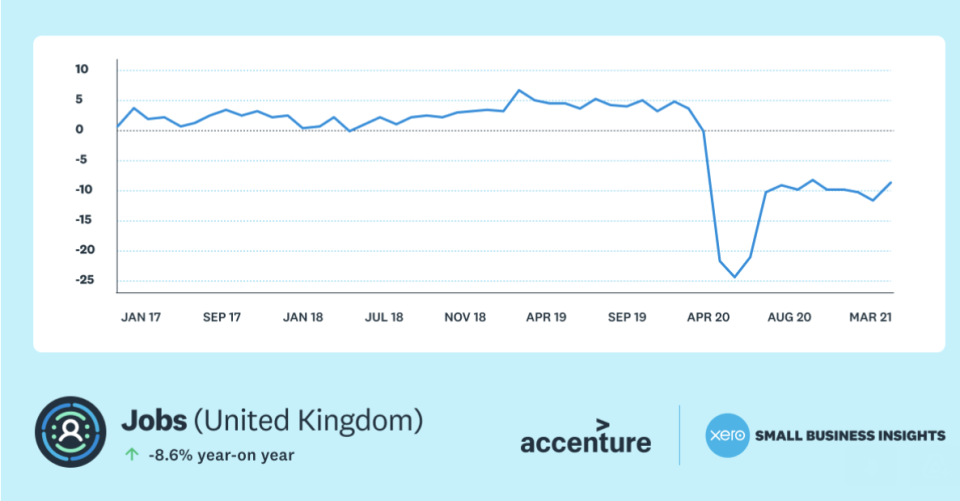 Graph: Xero/Accenture 