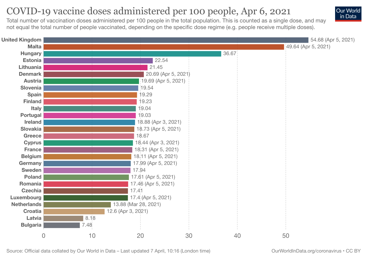 (Our World in Data)