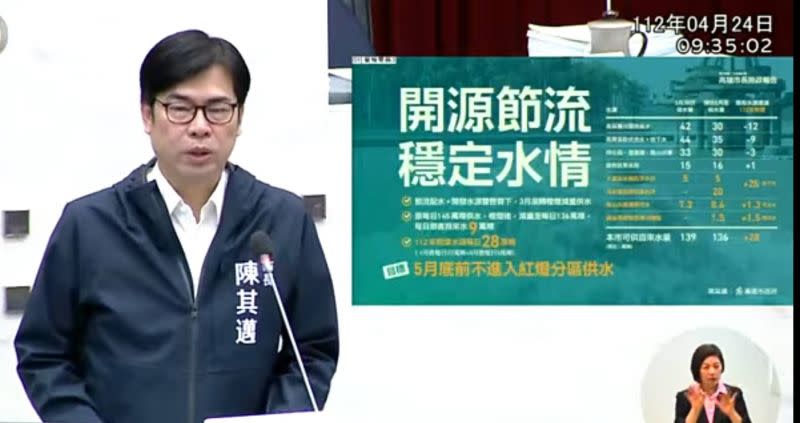 ▲高雄水情嚴峻，市長陳其邁今天在高市議會進行施政報告時表示，5月底前高雄供水不會亮紅燈。(圖／高市議會提供)