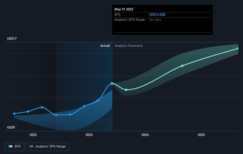 earnings-per-share-growth