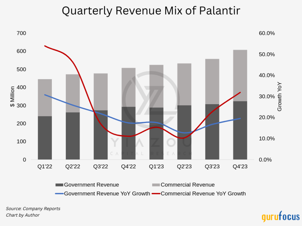 Palantir's AI advantage shapes the future