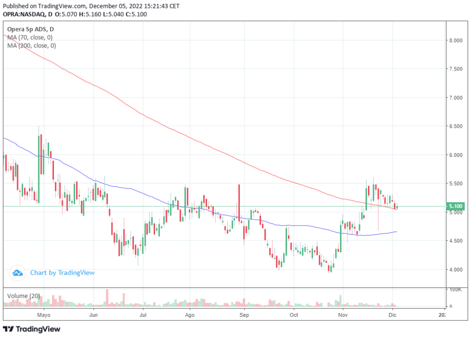 Dos acciones baratas con calificación de compra recomendadas en Wall Street