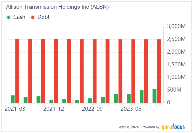 Allison Transmission Shares Have Shifted Into High Gear