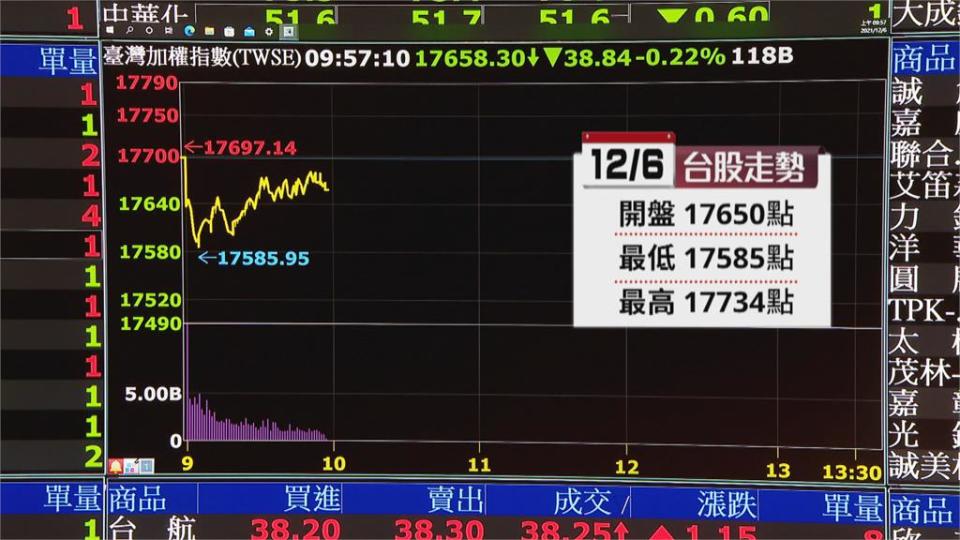 力積電掛牌衝出蜜月行情　開盤站上78元