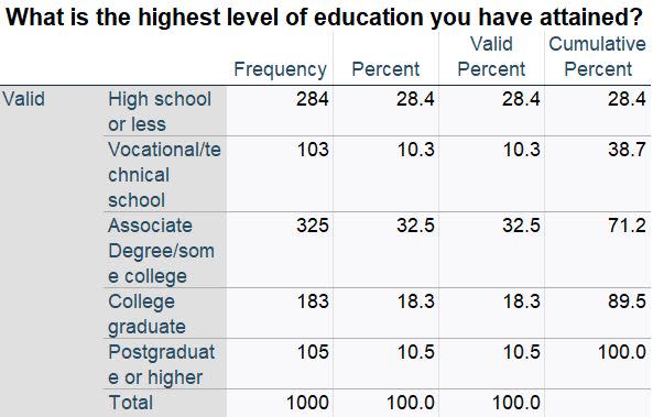 Emerson College/FOX 56 News poll