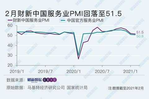 資料來源:財新