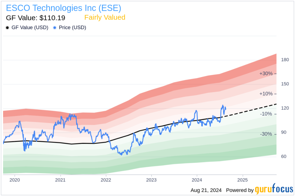 Insider sale: Director Vinod Khilnani sells shares of ESCO Technologies Inc (ESE)