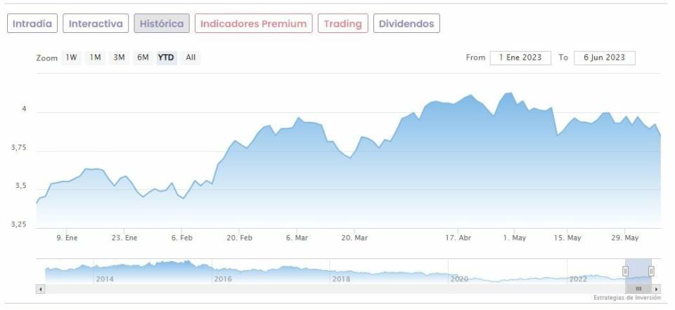 Telefónica intenta ahuyentar el “peligro”: este es el nivel que no debe perder