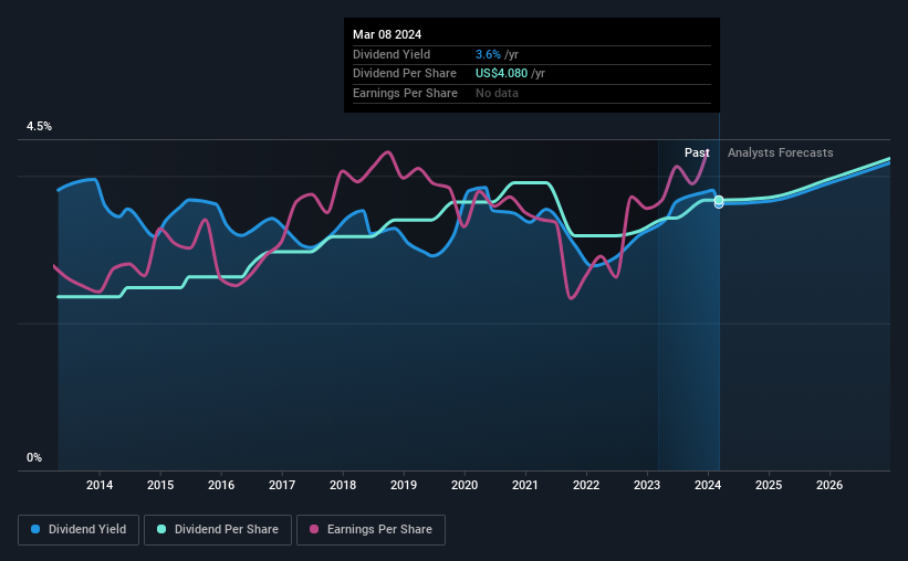 historic-dividend