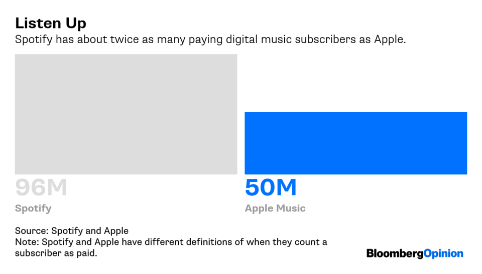 In Spotify vs. Apple, There Are No Heroes Here