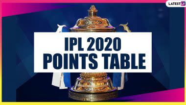 IPL 2020 Points Table Updated: KXIP Beat MI in Second Super Over to Jump on 6th Place in Team Standings