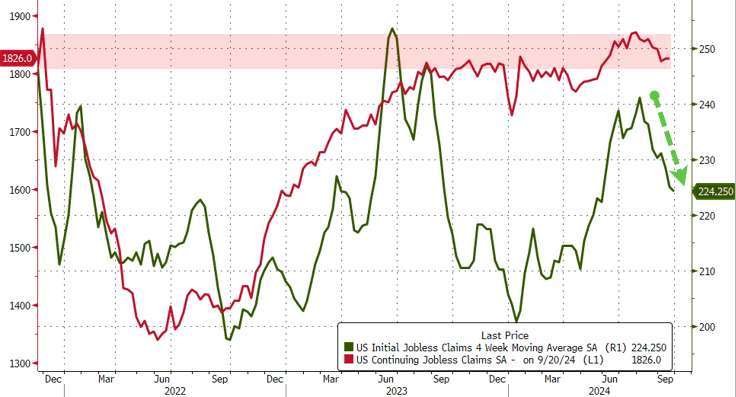 (圖：ZeroHedge)