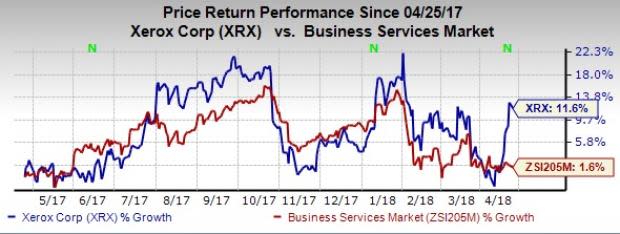 Decreasing demand for paper-related systems and unfavorable foreign currency movements may translate into lower first-quarter 2018 revenues for Xerox Corporation (XRX).