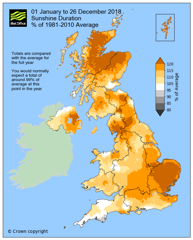 The Met Office has said 2018 is the second sunniest year since records began in 1929. (Met Office)