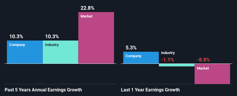 past-earnings-growth