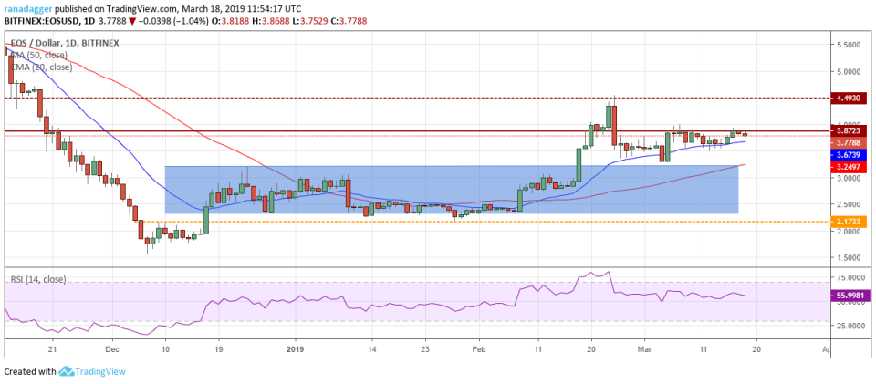 EOS/USD