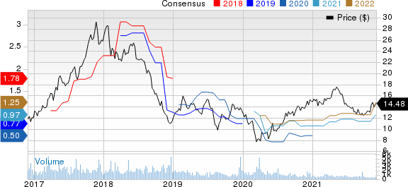 Kronos Worldwide Inc Price and Consensus