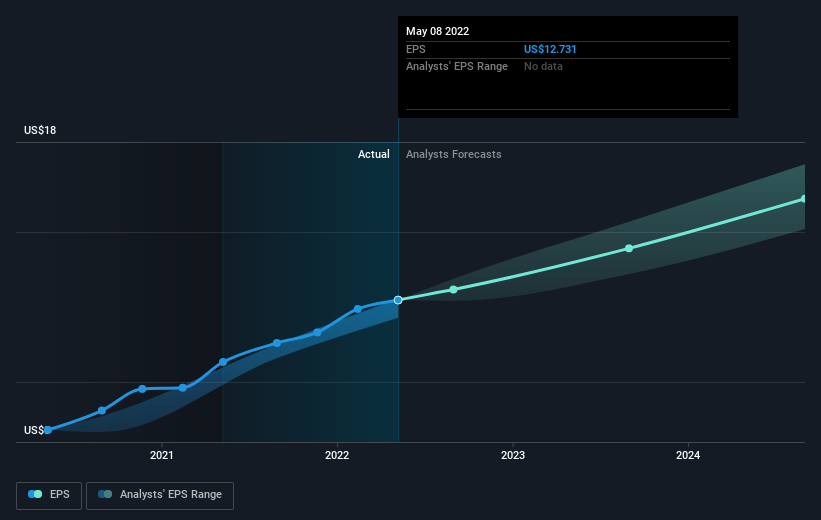 earnings-per-share-growth