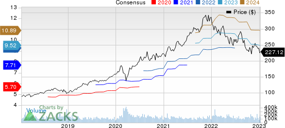 Microsoft Corporation Price and Consensus