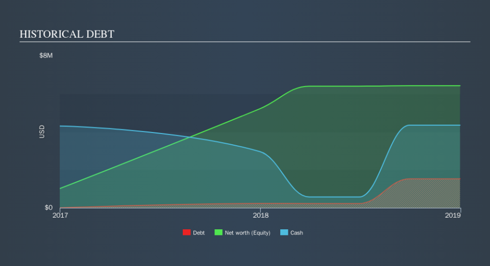 NasdaqCM:PBTS Historical Debt, September 11th 2019