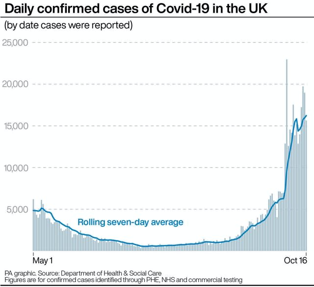 Coronavirus graphic