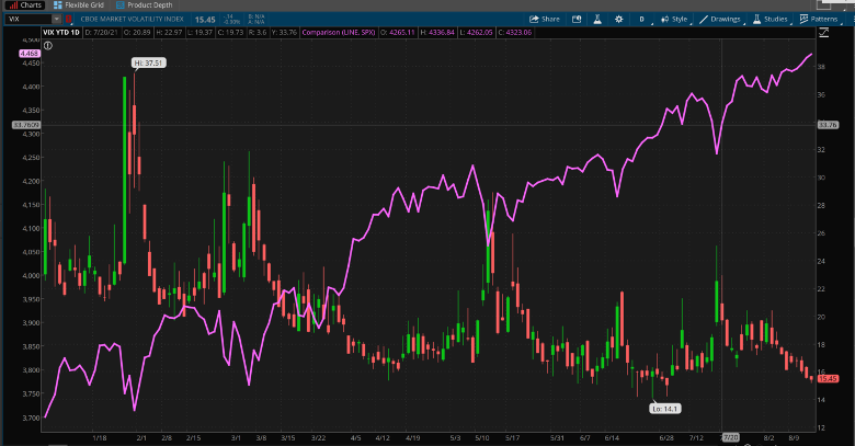 treasury yields bounce off support