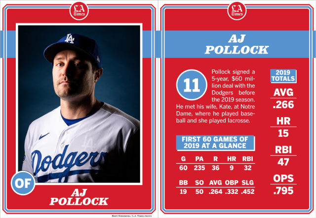 A. J. Pollock Jersey  Dodgers A. J. Pollock Jerseys - Los Angeles Dodgers  Store