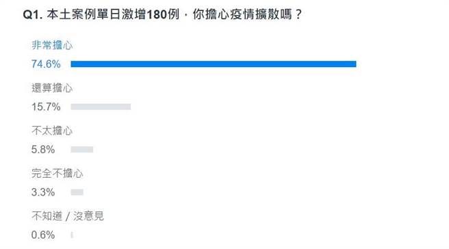 網友投票結果。(圖 翻攝自YAHOO)