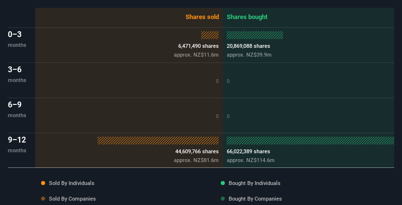 insider-trading-volume