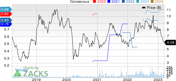 Centrais El???tricas Brasileiras SA Price and Consensus