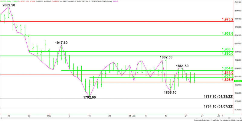 Daily August Comex Gold