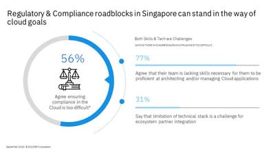 Regulatory and compliance roadblocks - Singapore