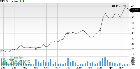 Nutanix (NTNX) second-quarter fiscal 2018 results are expected to gain from an increase in its customer base.