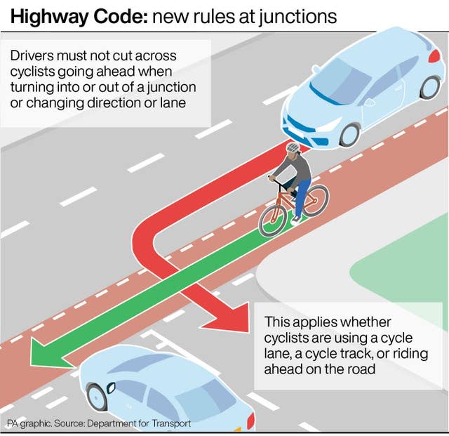 TRANSPORT HighwayCode