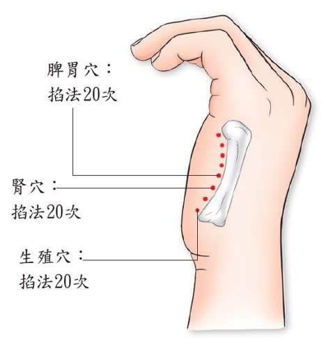 手指按摩,中醫,子宮