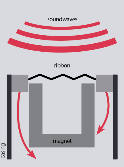 mic diagram