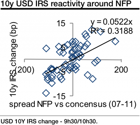 nfp and irs