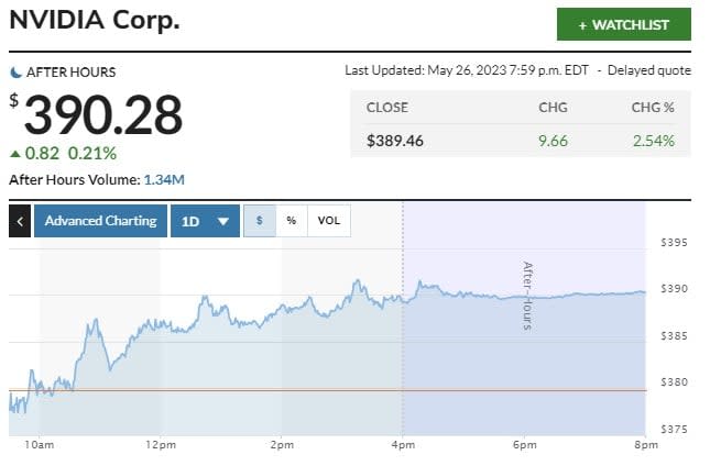 Acciones de Nvidia el 26 de mayo de 2023