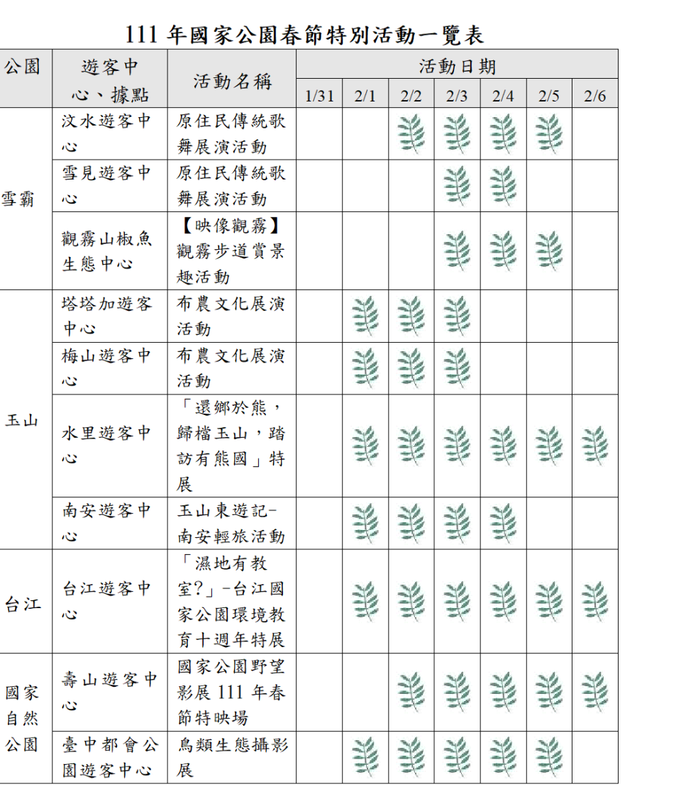 111年國家公園春節特別活動一覽表。   表：內政部提供