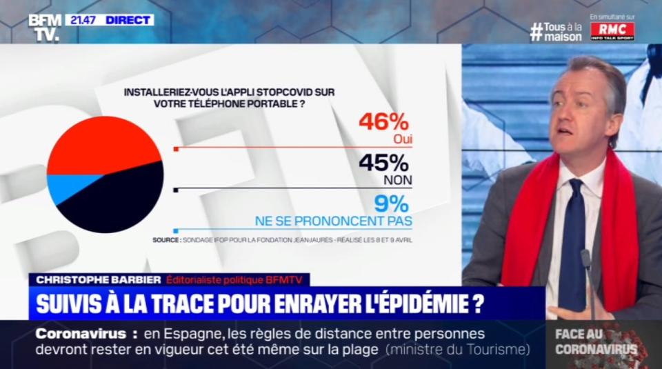 La sortie de Christophe Barbier sur l'application de traçage fait beaucoup réagir. (Capture BFM @SamGontier)