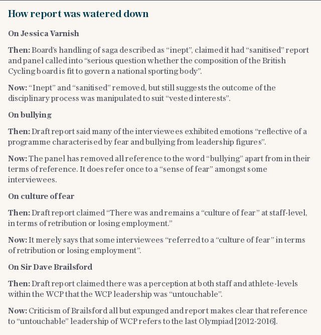 How report was watered down