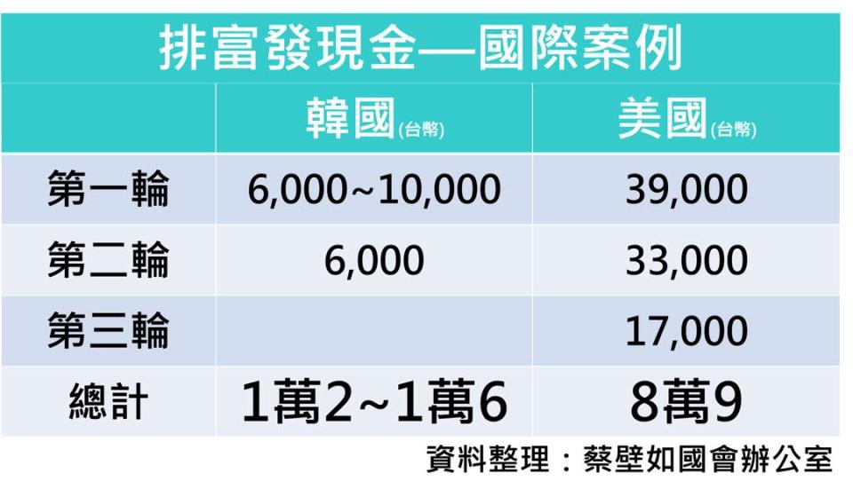 蔡壁如以韓、美兩國為例參照台灣。   圖: 翻攝自蔡壁如臉書