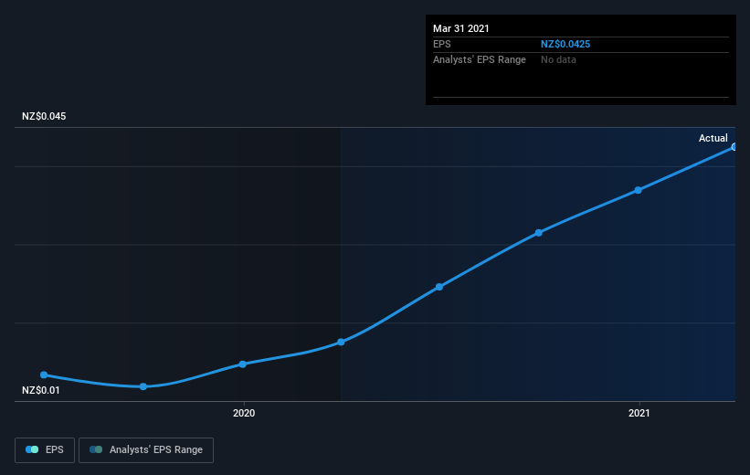 earnings-per-share-growth