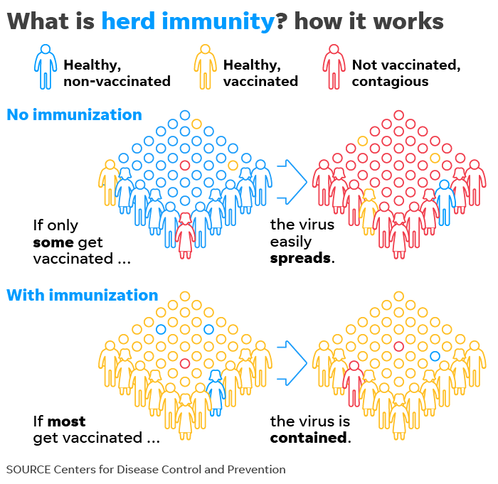 050319-Herd-immunity_Online