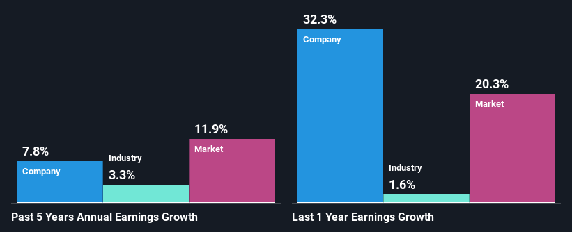 past-earnings-growth