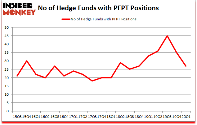 Is PFPT A Good Stock To Buy?