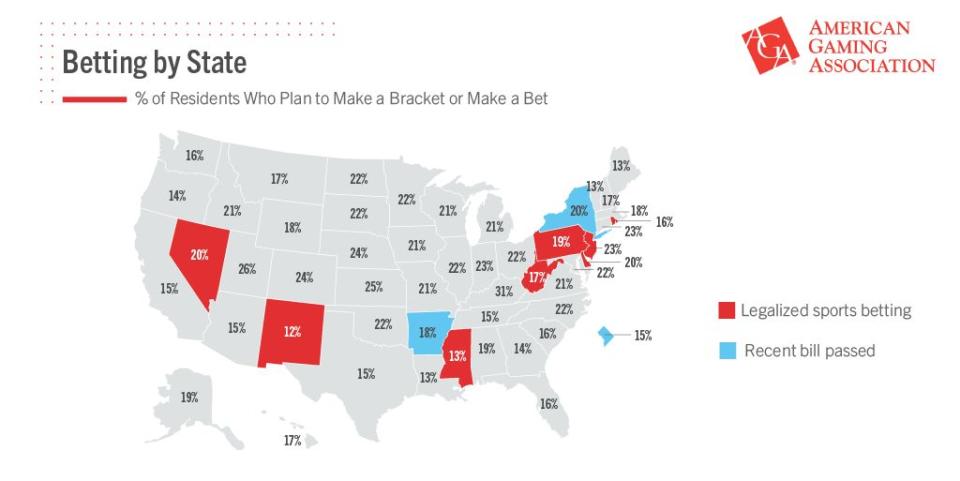 Projected March Madness betting by state, via AGA on Mar. 18, 2019