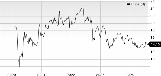 NexPoint Real Estate Finance, Inc. Price