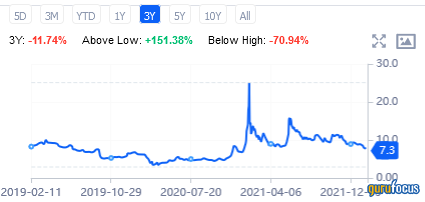 2 Underperforming Stocks to Consider Decreasing Exposure To