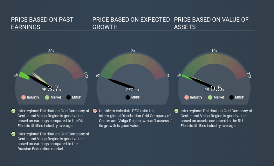 MISX:MRKP Price Estimation Relative to Market, January 26th 2020